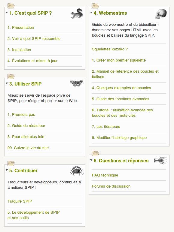 Structure actuelle